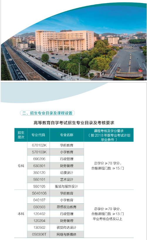 湖北师范大学2024年高等教育自学考试招生简章