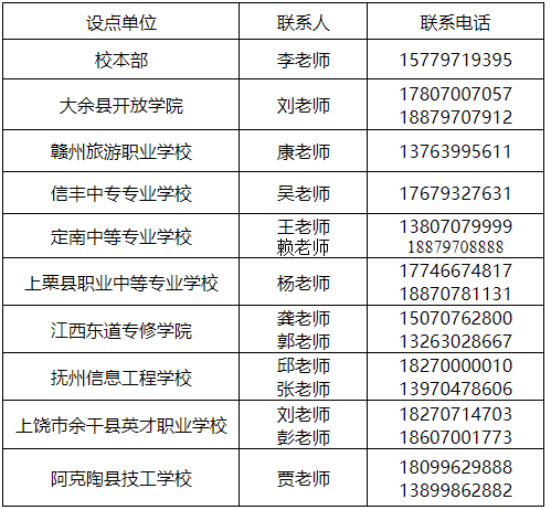 赣南师范大学2024年成人高等学历教育招生简章