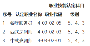 关于开展2024年职业技能鉴定的通知