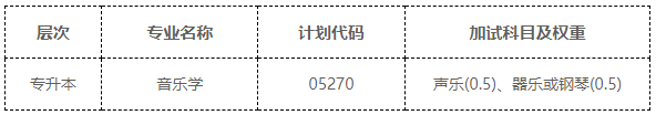 2024年首都师范大学成人高等教育招生简章
