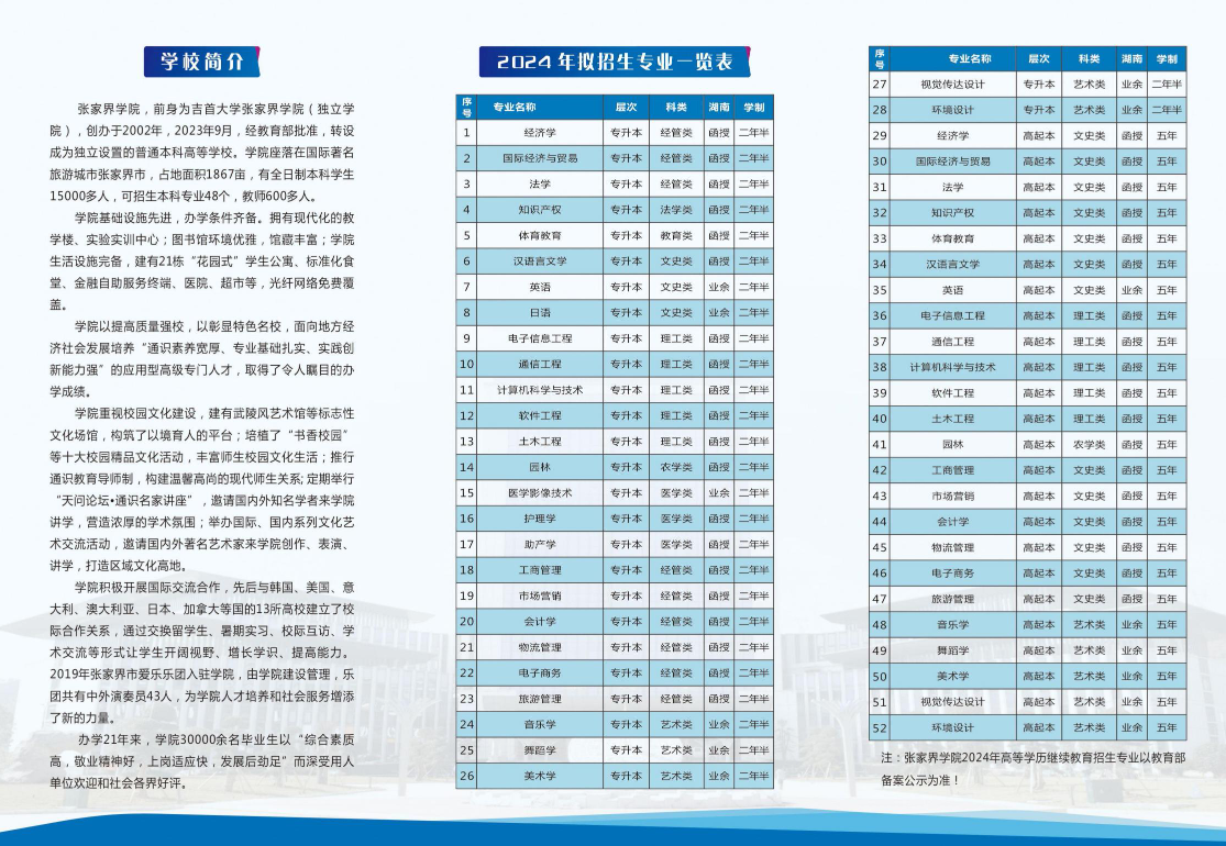 张家界学院2024年高等学历继续教育招生简章