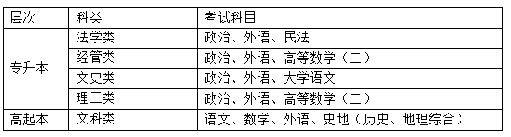 黑龙江大学2024年成人高等教育招生简章