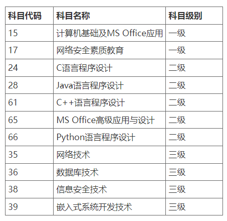 关于2024年9月全国计算机等级考试重庆交通大学考点报考的通知