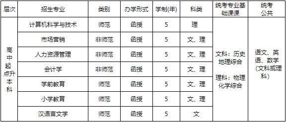 赣南师范大学2024年成人高等学历教育招生简章