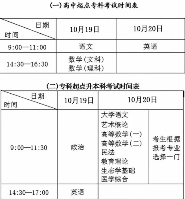 2024红河州成人高考考试时间是多久？