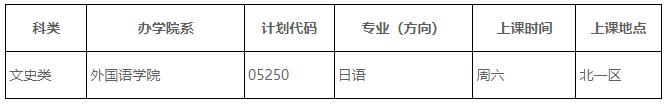 2024年首都师范大学成人高等教育招生简章