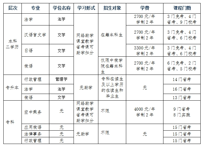 黑龙江大学2024年秋季高等教育自学考试招生简章