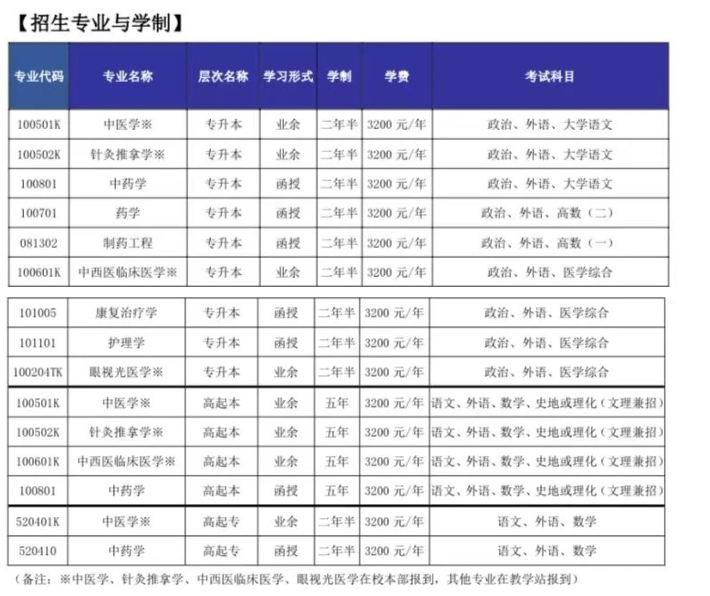 山东中医药大学2024年高等学历继续教育招生简章