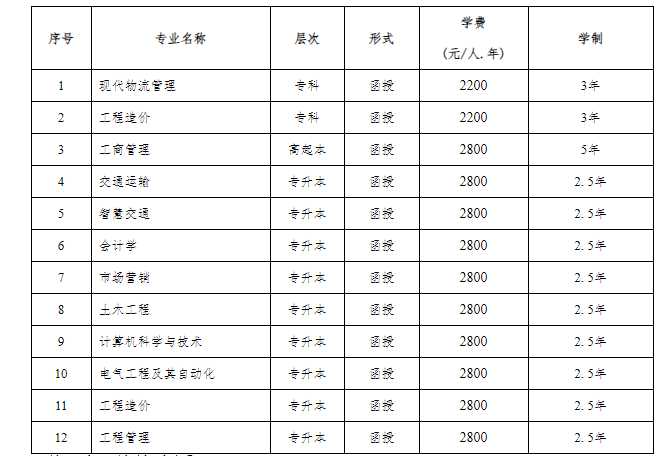 重庆交通大学2024年成人高等教育招生简章
