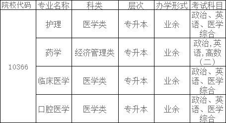 安庆医药高等专科学校2024年高等学历继续教育招生简章