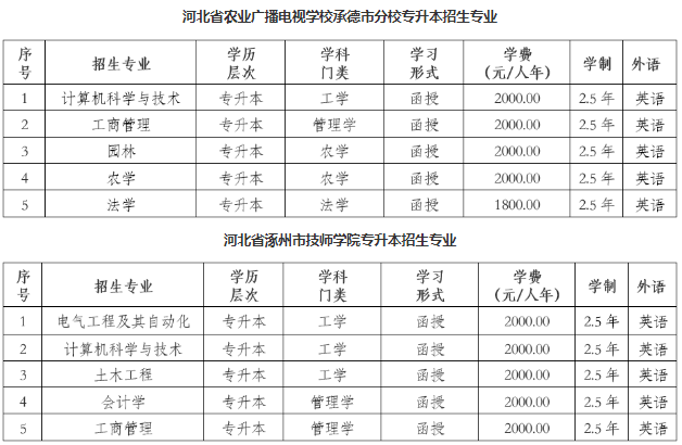 东北农业大学2023年高等学历继续教育招生简章