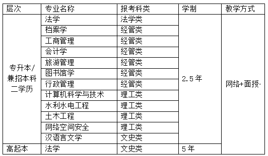黑龙江大学2024年成人高等教育招生简章