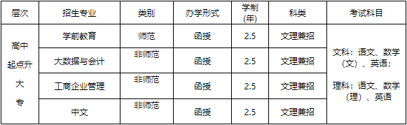 赣南师范大学2024年成人高等学历教育招生简章