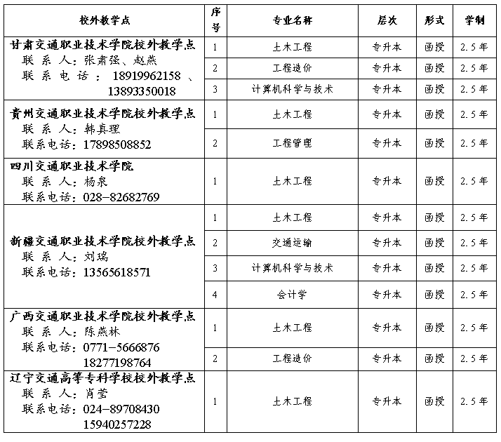 重庆交通大学2024年成人高等教育招生简章