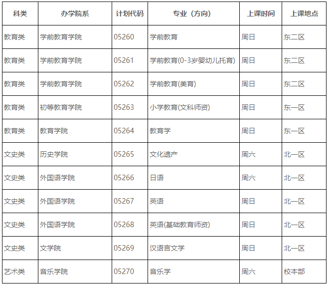 2024年首都师范大学成人高等教育招生简章