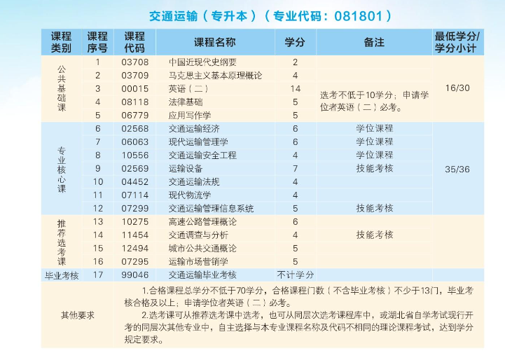 2024年武汉科技大学高等教育自学考试非全日制助学招生简章