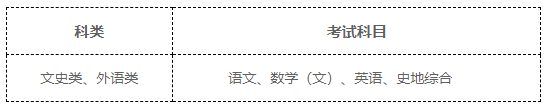 2024年首都师范大学成人高等教育招生简章