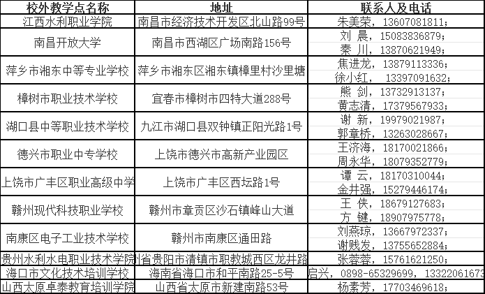 南昌工程学院2024年学历继续教育招生简章
