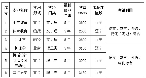 2024年大连大学成人高等教育招生简章