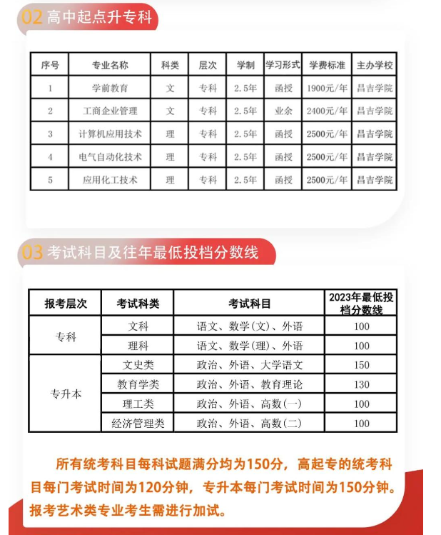 昌吉学院2024年成人高等学历教育招生简章