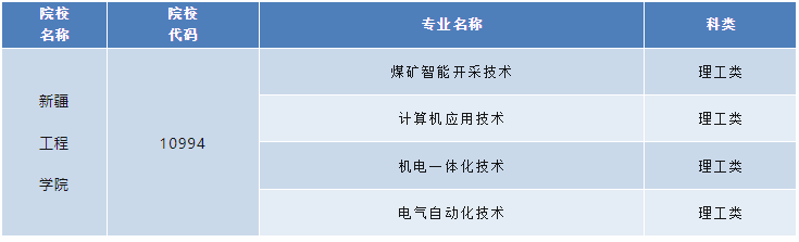 新疆工程学院2024年高等学历继续教育招生简章