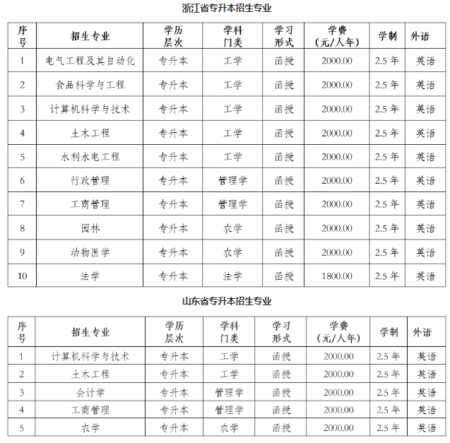 东北农业大学2023年高等学历继续教育招生简章