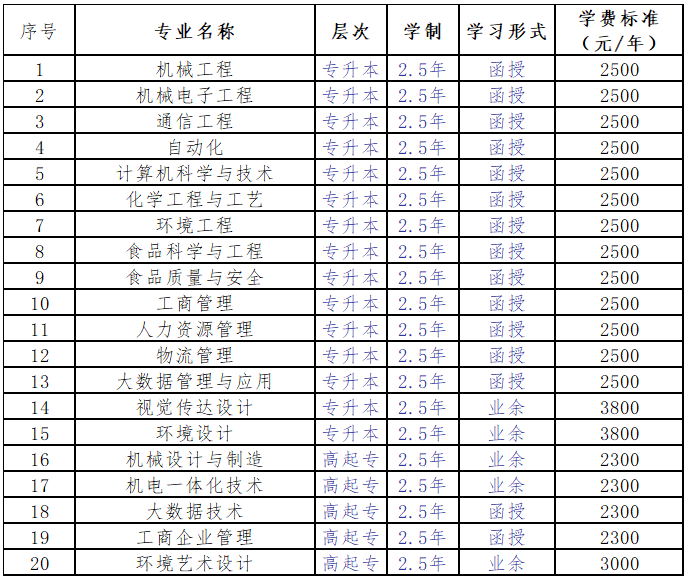 大连工业大学高等学历继续教育2024年招生简章
