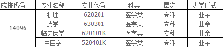 安庆医药高等专科学校2024年高等学历继续教育招生简章