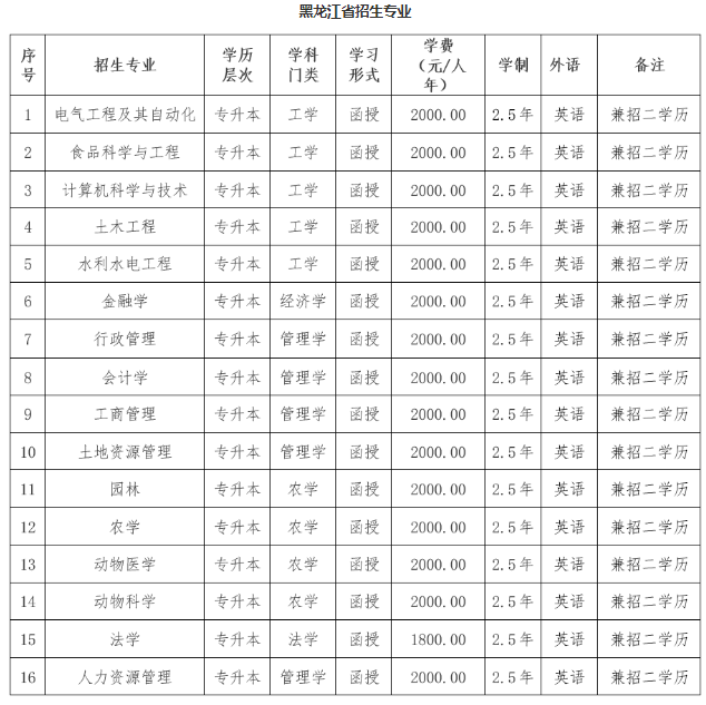 东北农业大学2023年高等学历继续教育招生简章