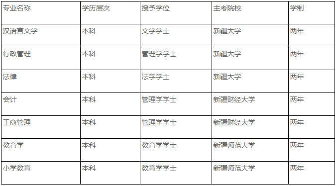 昌吉学院2024年自考二学历招生简章