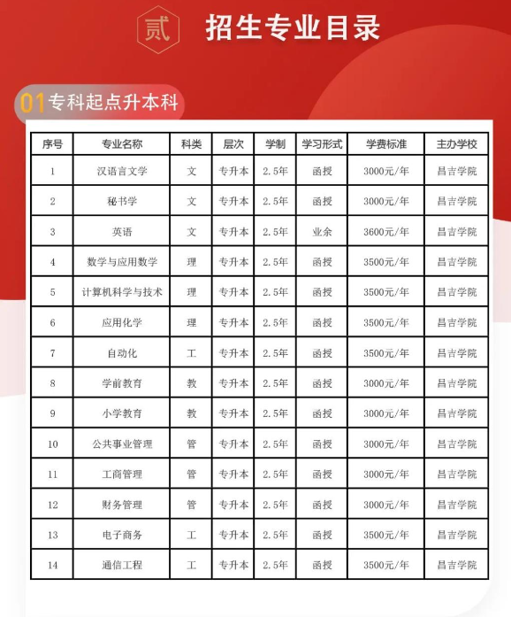 昌吉学院2024年成人高等学历教育招生简章
