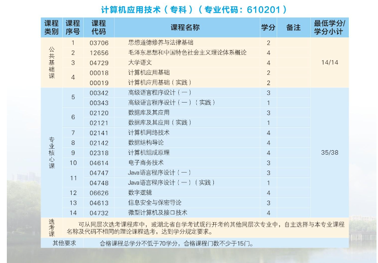 2024年武汉科技大学高等教育自学考试非全日制助学招生简章
