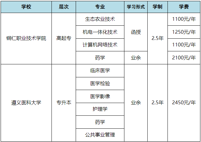 铜仁职业技术学院2024年成人高等教育（含联办）招生简章