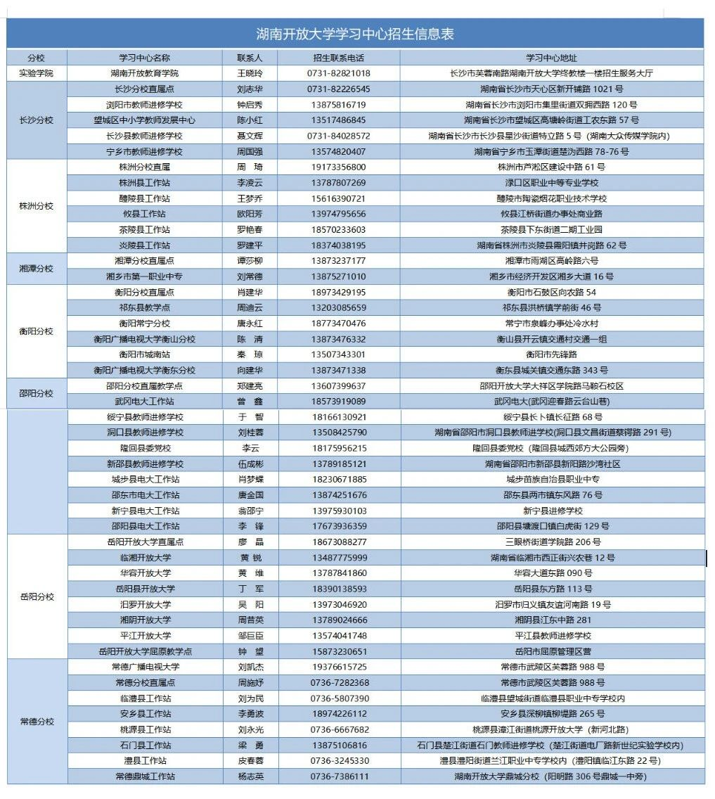 国家开放大学（湖南分部）湖南开放大学2024年秋季学期招生简章