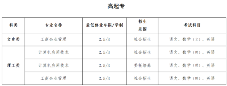 2024年上海建桥学院高等学历继续教育（成人高等教育）招生简章
