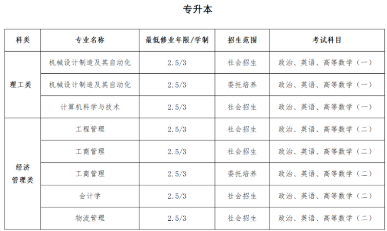 2024年上海建桥学院高等学历继续教育（成人高等教育）招生简章