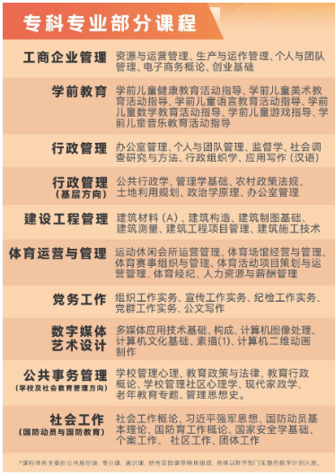 广州开放大学2024年秋季开放教育招生简章