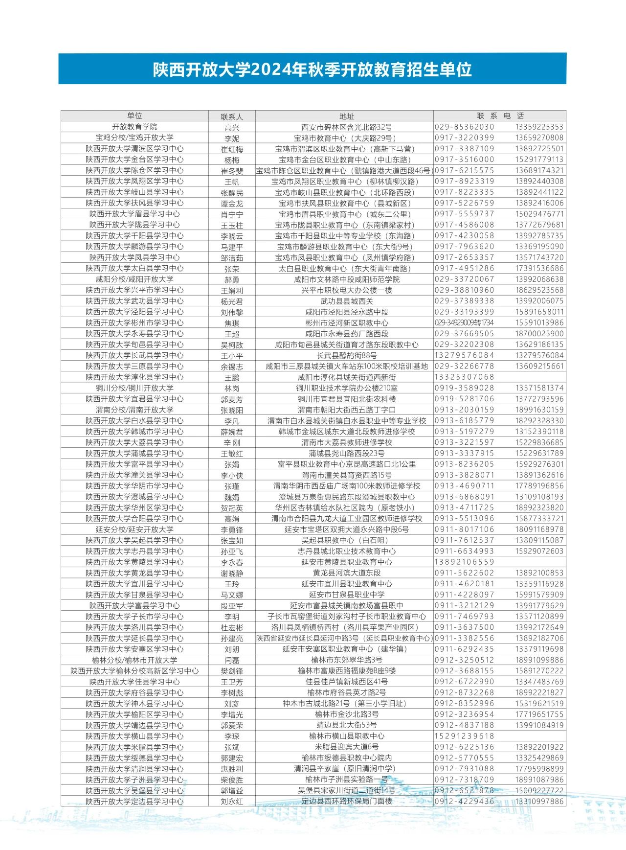 陕西开放大学2024年秋季学期开放教育招生简章