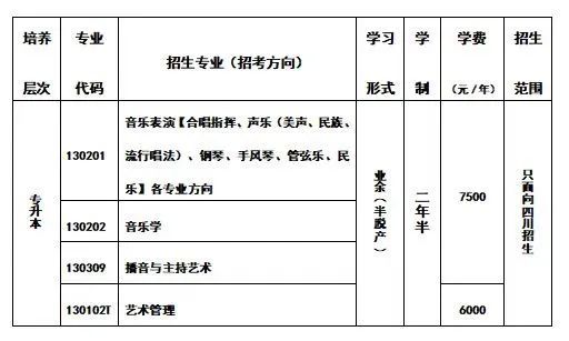 四川音乐学院2024年高等学历继续教育 招生简章