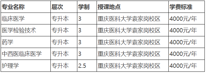重庆医科大学2024年成人高等教育招生简章