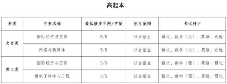 2024年上海建桥学院高等学历继续教育（成人高等教育）招生简章