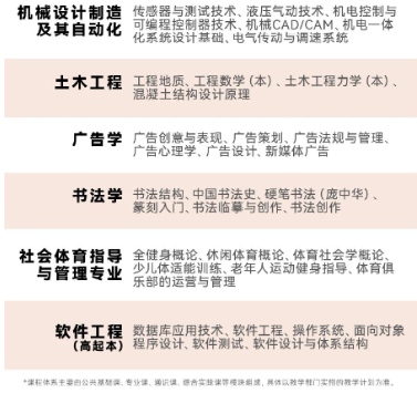 广州开放大学2024年秋季开放教育招生简章