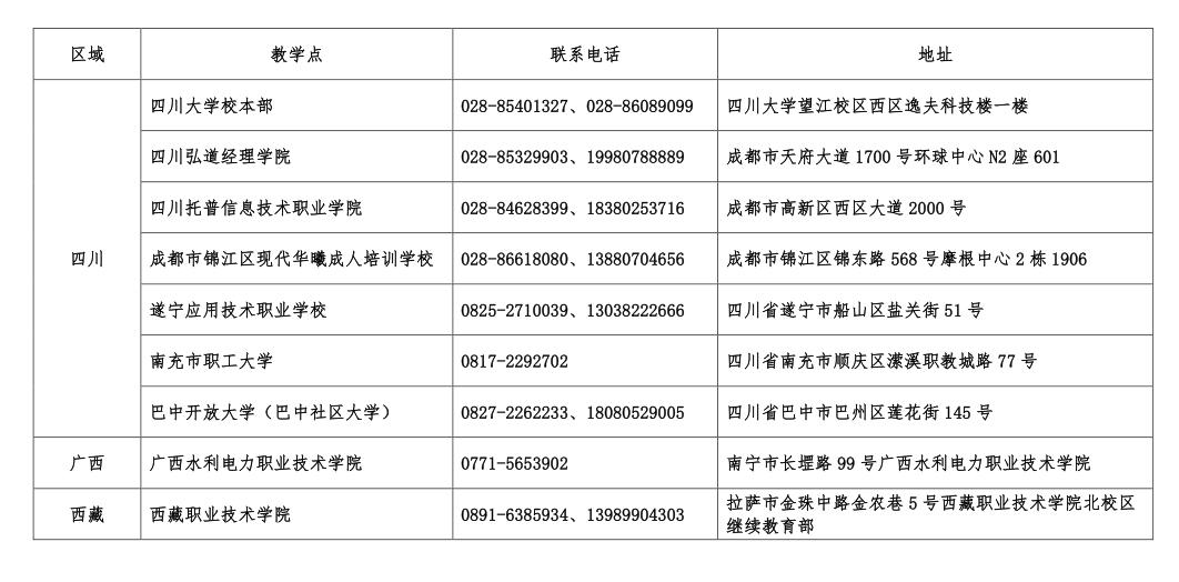2024年高等学历继续教育（成人教育）招生教学点