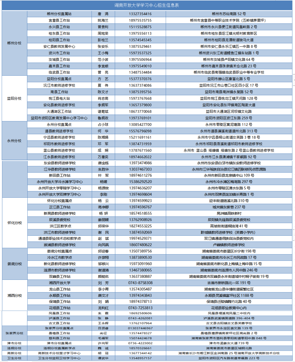 国家开放大学（湖南分部）湖南开放大学2024年秋季学期招生简章