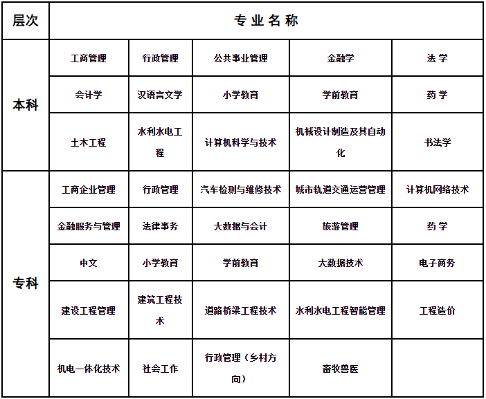 2024年秋季十堰电大开放教育招生简章