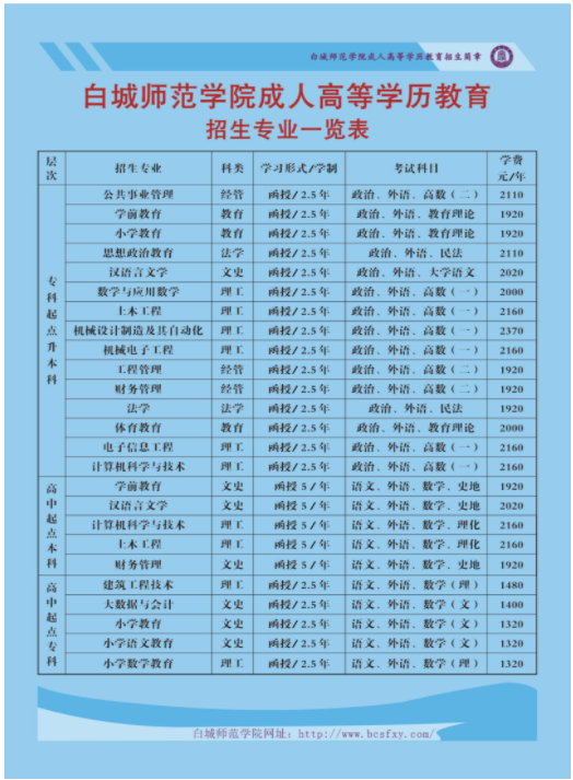 白城师范学院2024年成人高等学历招生简章