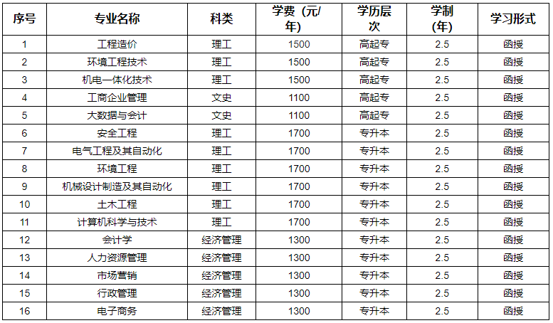 河南工程学院2024年成人高等教育招生简章