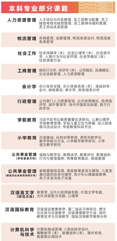 广州开放大学2024年秋季开放教育招生简章
