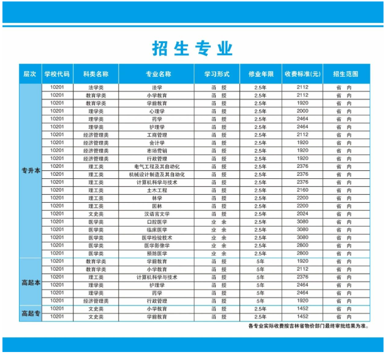 2024年北华大学继续教育学院招生简章
