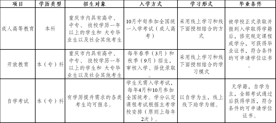 关于我校继续教育项目的严正声明